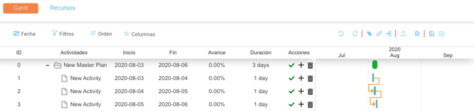 Gantt inicial