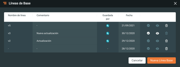 Historial líneas base