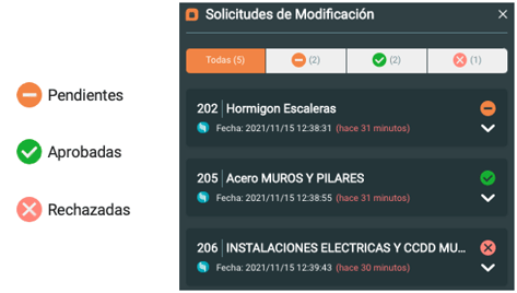 Pestañas panel solicitudes de mod.