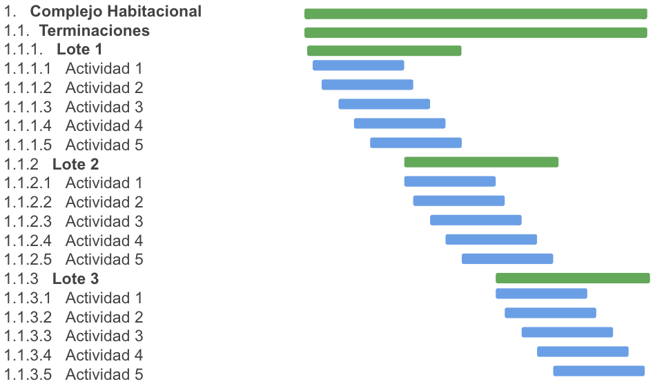 Terminaciones extensión