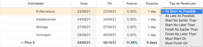 Tipos de restricciones de fecha