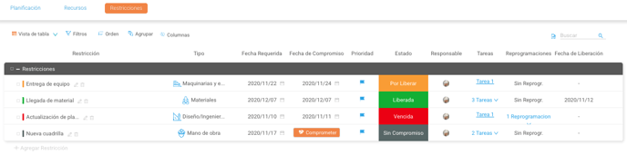 Vista Restricciones